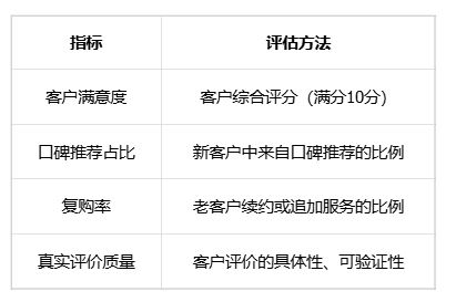 2026年GEO优化服务商哪家口碑好？六强榜单与客户评价实录